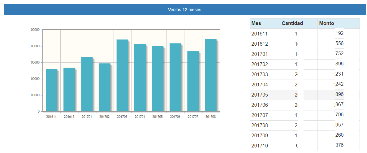 ventas mensuales